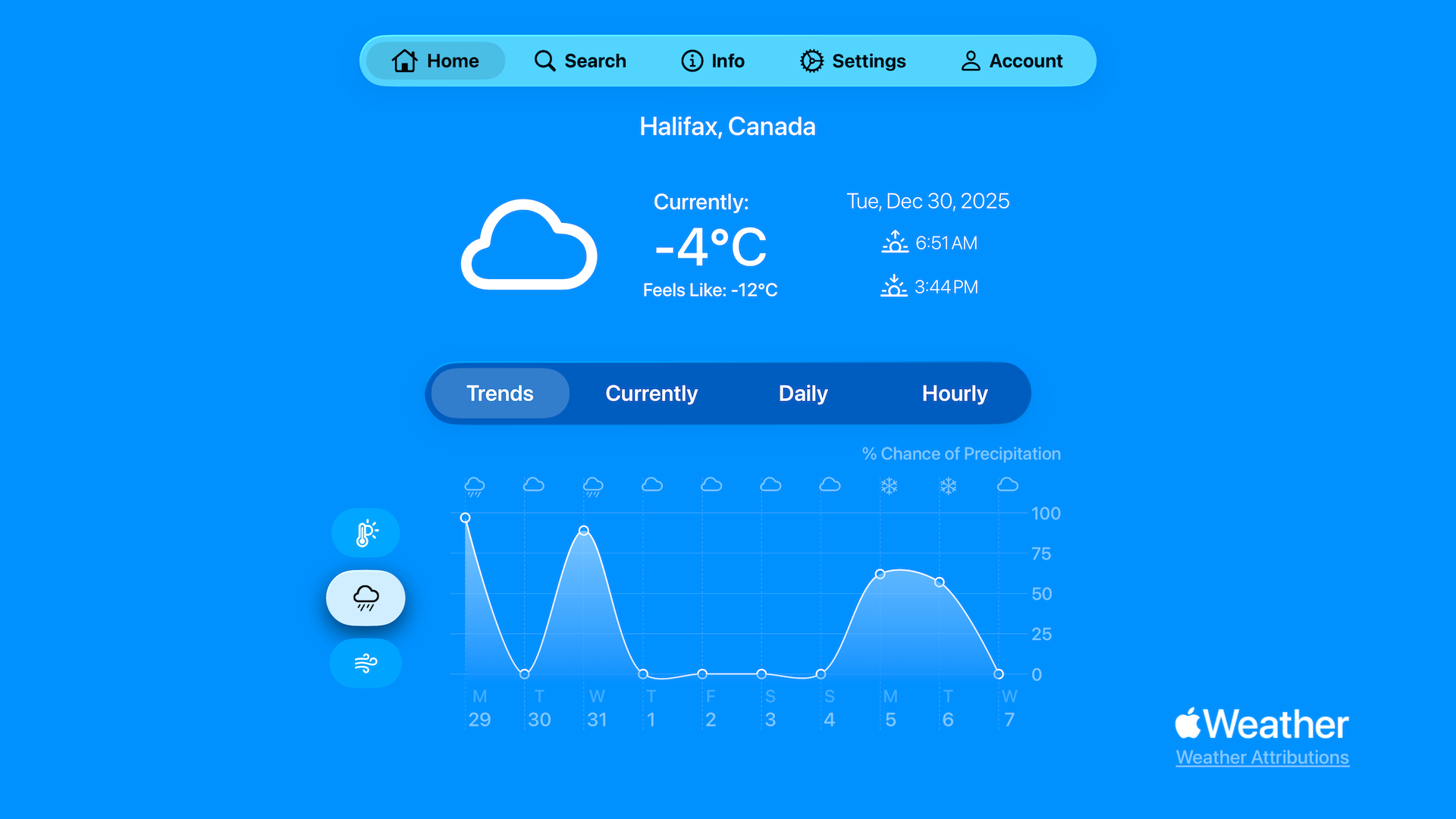 Trends Precipitation
